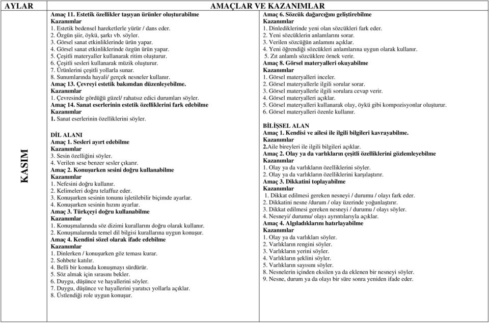 Ürünlerini çeşitli yollarla sunar. 8. Sunumlarında hayali/ gerçek nesneler kullanır. Amaç 13. Çevreyi estetik bakımdan düzenleyebilme. 1. Çevresinde gördüğü güzel/ rahatsız edici durumları söyler.