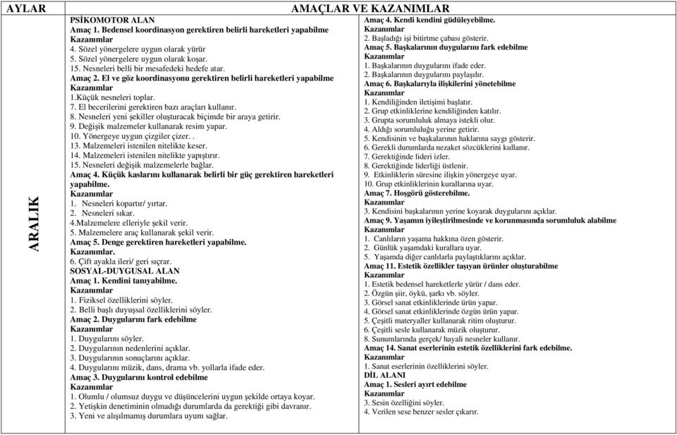 Nesneleri yeni şekiller oluşturacak biçimde bir araya getirir. 9. Değişik malzemeler kullanarak resim yapar. 10. Yönergeye uygun çizgiler çizer.. 13. Malzemeleri istenilen nitelikte keser. 14.