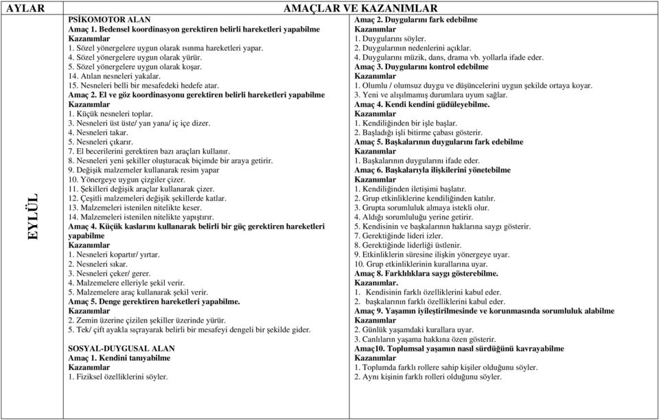 Küçük nesneleri toplar. 3. Nesneleri üst üste/ yan yana/ iç içe dizer. 4. Nesneleri takar. 5. Nesneleri çıkarır. 7. El becerilerini gerektiren bazı araçları kullanır. 8.