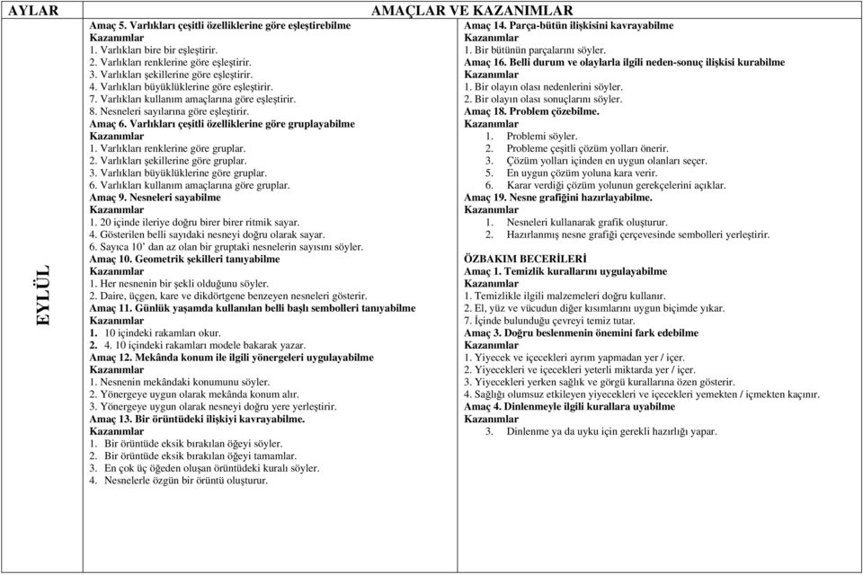 Varlıkları renklerine göre gruplar. 2. Varlıkları şekillerine göre gruplar. 3. Varlıkları büyüklüklerine göre gruplar. 6. Varlıkları kullanım amaçlarına göre gruplar. Amaç 9. Nesneleri sayabilme 1.