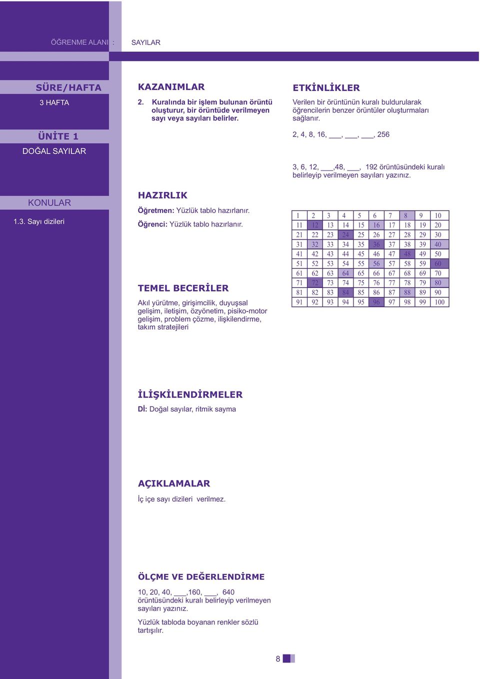 2, 4, 8, 16,,,, 256 3, 6, 12,,48,, 192 örüntüsündeki kuralý belirleyip verilmeyen sayýlarý yazýnýz.