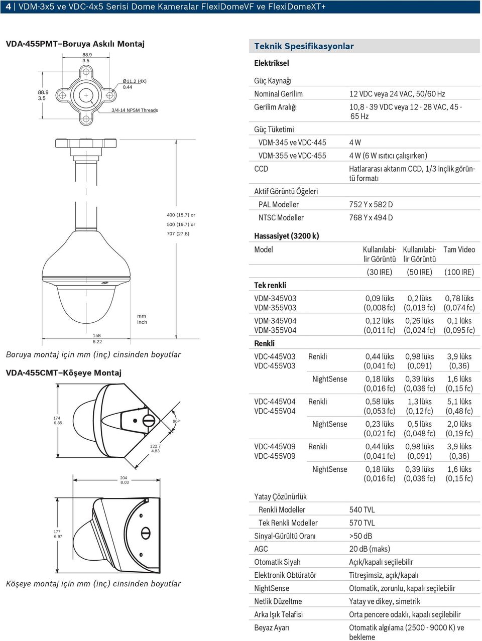 83 90º Teknik Spesifikasyonlar Elektriksel Güç Kaynağı Nominal Gerilim 12 VDC veya 24 VAC, 50/60 Hz Gerilim Aralığı 10,8-39 VDC veya 12-28 VAC, 45-65 Hz Güç Tüketimi VDM-345 ve VDC-445 VDM-355 ve