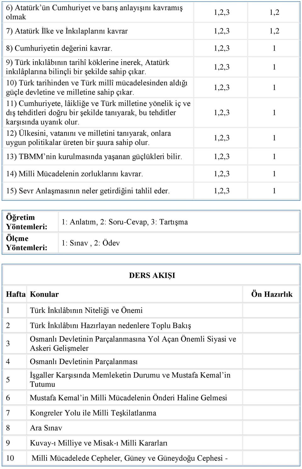 11) Cumhuriyete, lâikliğe ve Türk milletine yönelik iç ve dış tehditleri doğru bir şekilde tanıyarak, bu tehditler karşısında uyanık olur.