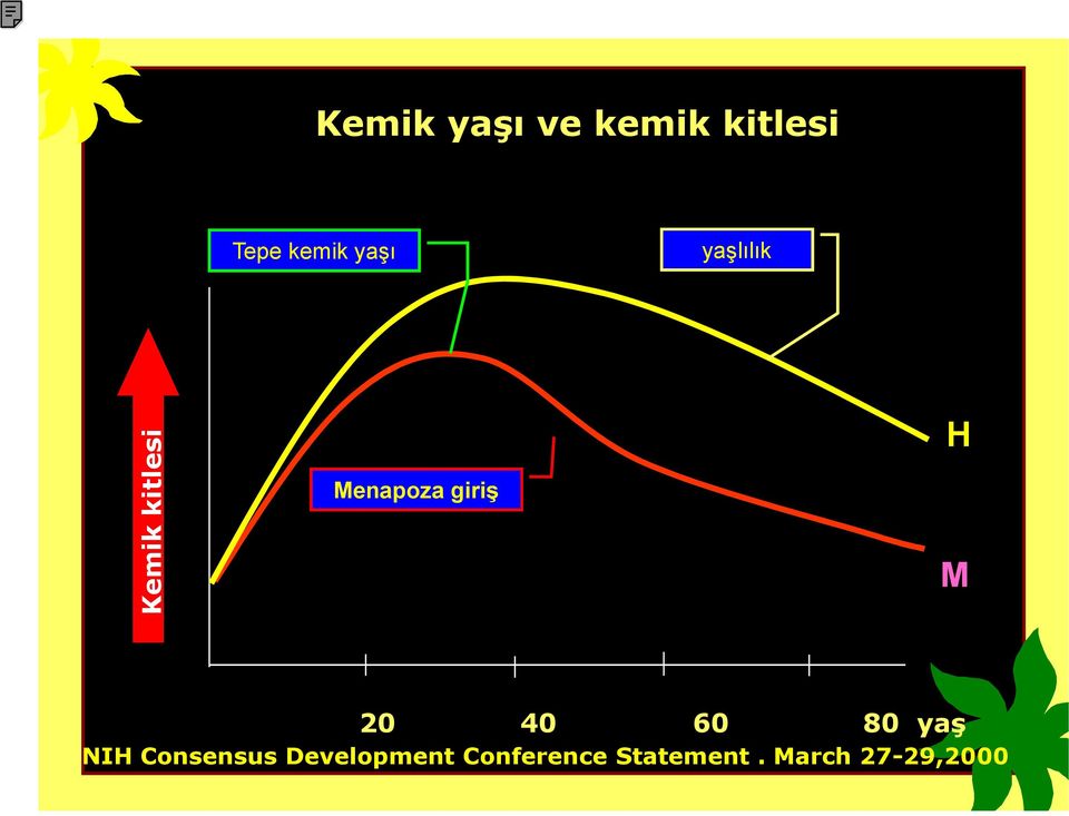 giriş H M 20 40 60 80 yaş NIH Consensus