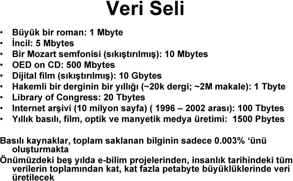 2002 arası): 100 Tbytes Yıllık basılı, film, optik ve manyetik medya üretimi: 1500 Pbytes Basılı kaynaklar, toplam saklanan bilginin sadece 0.