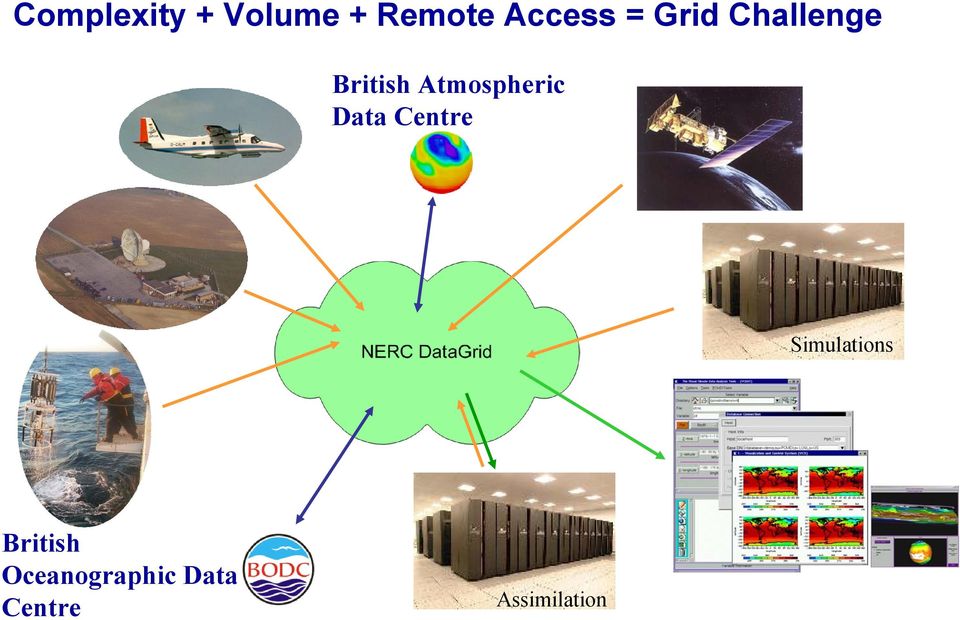 Atmospheric Data Centre Simulations