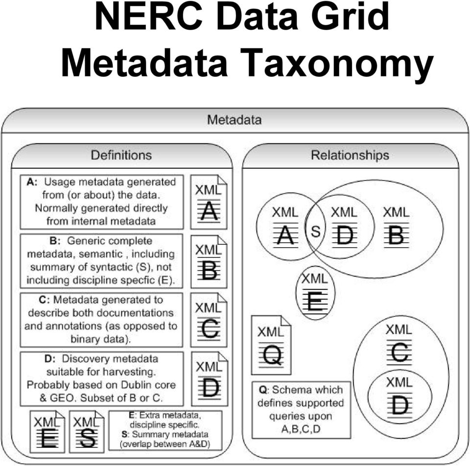 Metadata