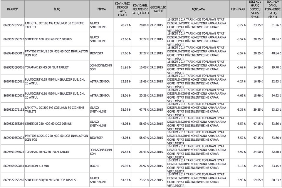 2ML 20 AMPUL LAMICTAL DC 200 MG COZUNUR 30 CIGNEME 8699522553259 SERETIDE 250 MCG 60 DOZ DISKUS 8699240550028 PAVTIDE DISKUS 250 MCG 60 DOZ INHALASYON 8699593095078 TOPAMAX 50 MG 60 FILM TABLET KDV