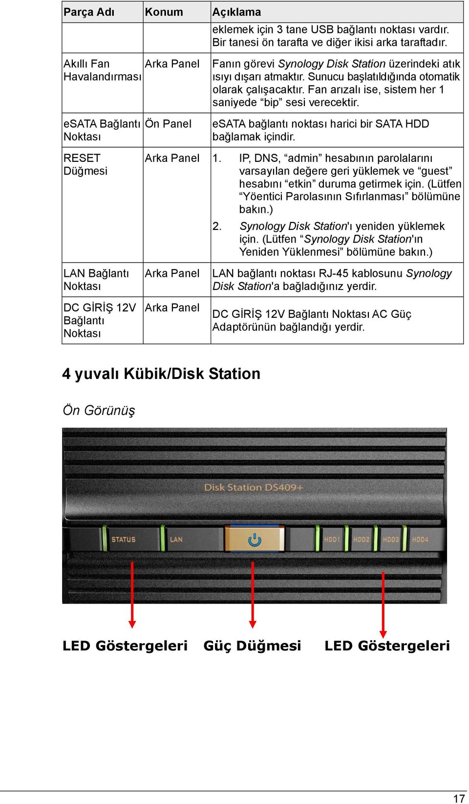 Fan arızalı ise, sistem her 1 saniyede bip sesi verecektir. esata bağlantı noktası harici bir SATA HDD bağlamak içindir. RESET Düğmesi Arka Panel 1.