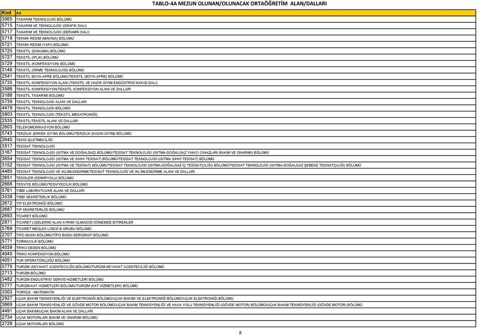 BOYA-APRE BÖLÜMÜ/TEKSTİL (BOYA-APRE) BÖLÜMÜ 5735 TEKSTİL KONFEKSİYON ALANI (TEKSTİL VE HAZIR GİYİM ENDÜSTRİSİ NAKIŞI DALI) 3586 TEKSTİL KONFEKSİYON/TEKSTİL KONFEKSİYON ALANI VE DALLARI 3188 TEKSTİL