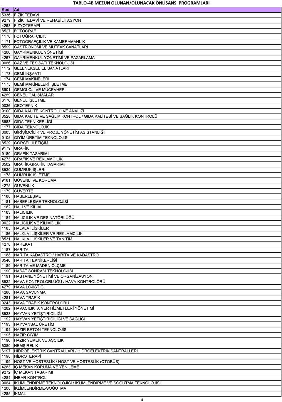 MAKİNELERİ 1175 GEMİ MAKİNELERİ İŞLETME 8601 GEMOLOJİ VE MÜCEVHER 4269 GENEL ÇALIŞMALAR 6176 GENEL İŞLETME 9036 GEOTEKNİK 9100 GIDA KALİTE KONTROLÜ VE ANALİZİ 8528 GIDA KALİTE VE SAĞLIK KONTROL /