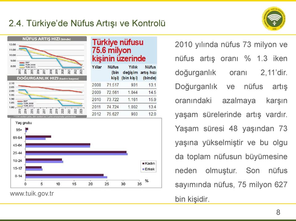 Doğurganlık ve nüfus artış oranındaki azalmaya karşın yaşam sürelerinde artış vardır.