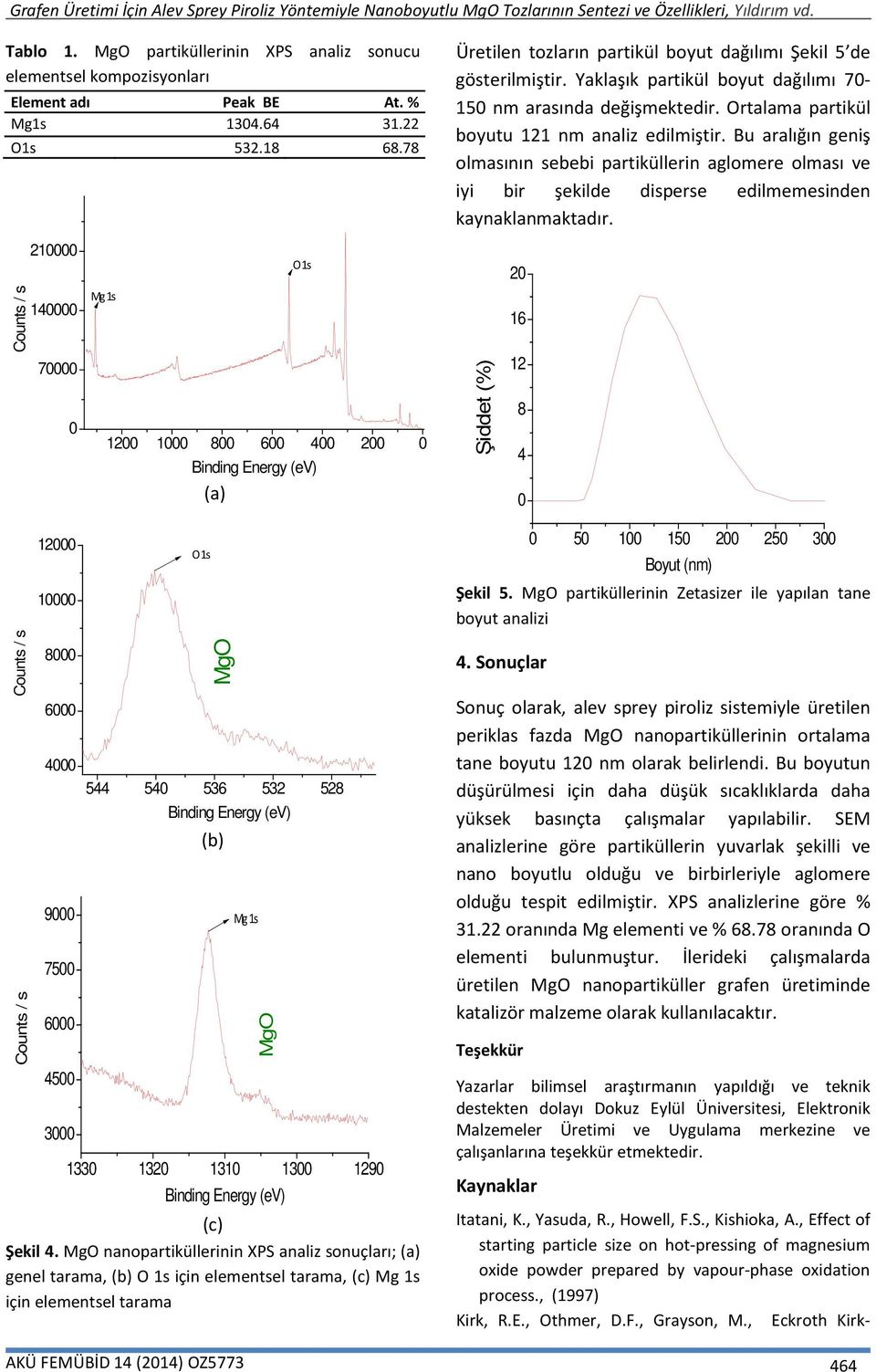 MgO nanopartiküllerinin XPS analiz sonuçları; (a) genel tarama, (b) O 1s için elementsel tarama, (c) Mg 1s için elementsel tarama Üretilen tozların partikül boyut dağılımı Şekil 5 de gösterilmiştir.