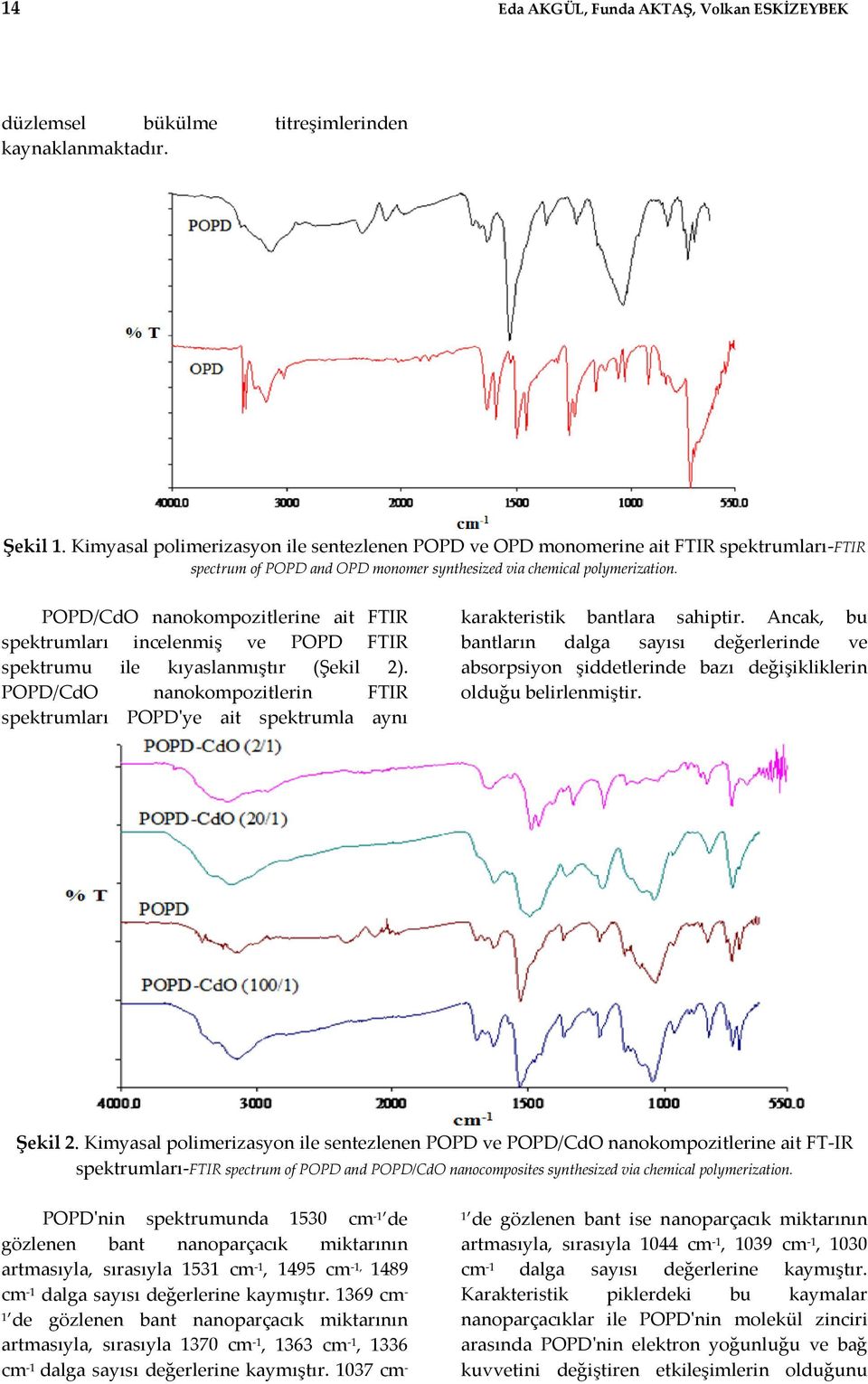 POPD/CdO nanokompozitlerine ait FTIR spektrumları incelenmiş ve POPD FTIR spektrumu ile kıyaslanmıştır (Şekil 2).