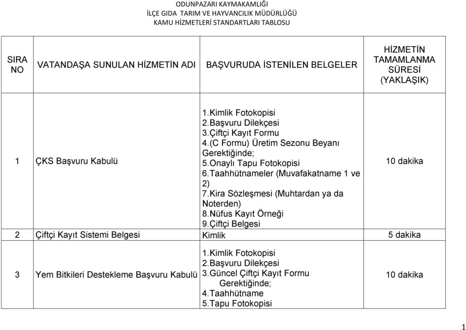 Taahhütnameler (Muvafakatname 1 ve 2) 7.Kira Sözleşmesi (Muhtardan ya da Noterden) 8.Nüfus Kayıt Örneği 9.