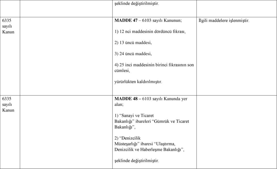 maddesi, 4) 25 inci maddesinin birinci fıkrasının son cümlesi, yürürlükten kaldırılmıştır. İlgili maddelere işlenmiştir.