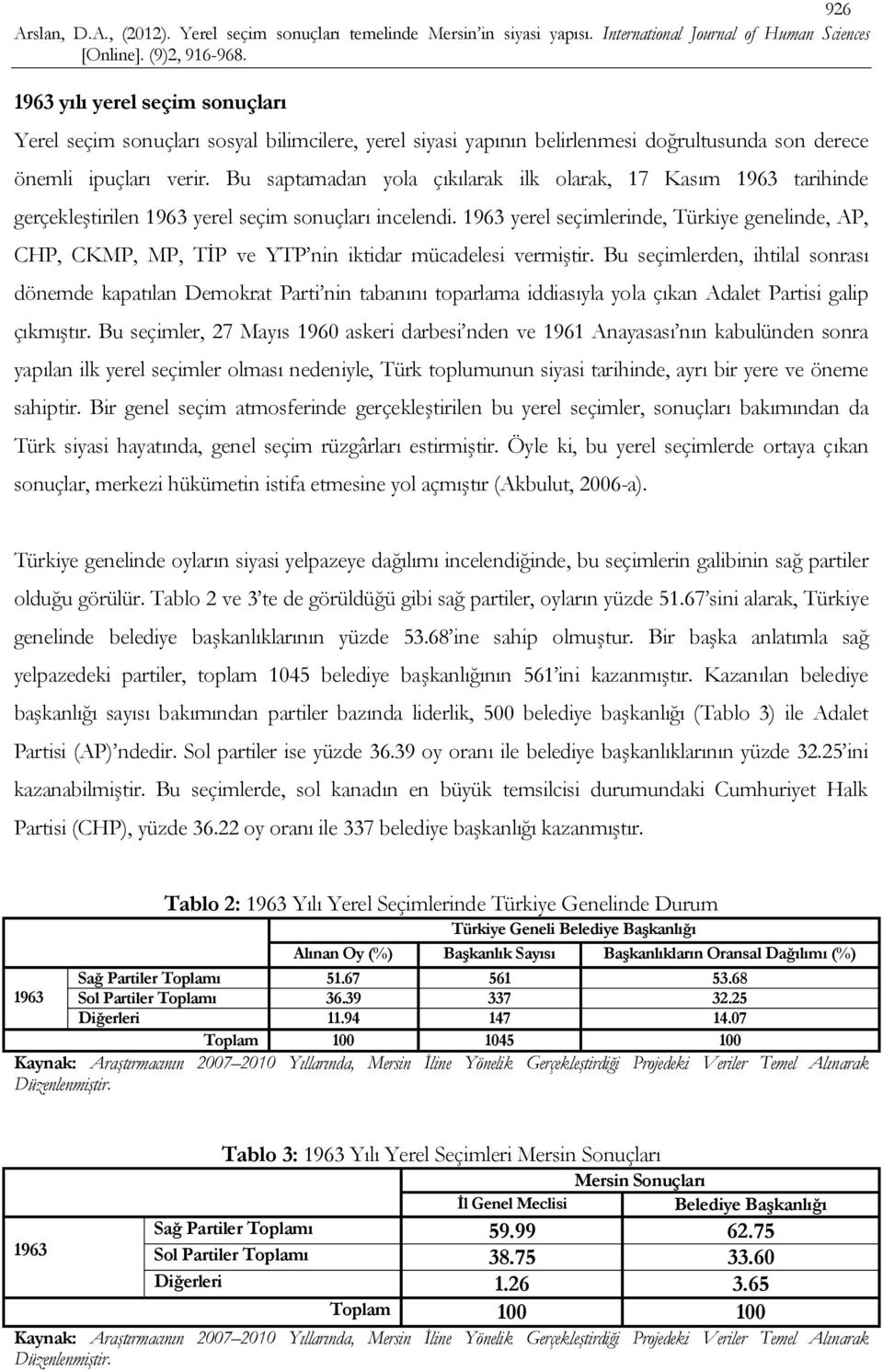 1963 yerel seçimlerinde, Türkiye genelinde, AP, CHP, CKMP, MP, TİP ve YTP nin iktidar mücadelesi vermiştir.