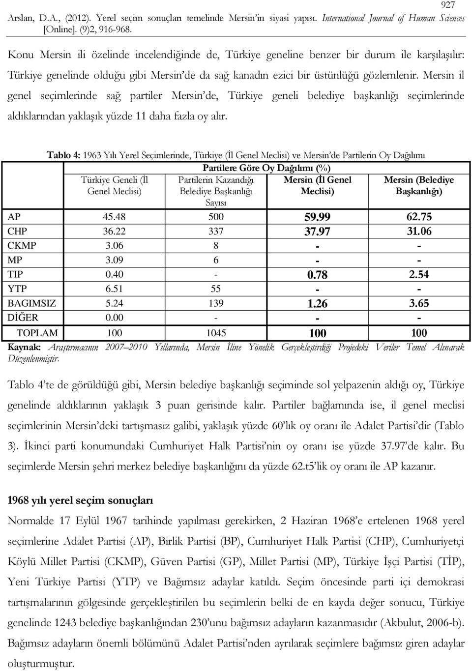 Tablo 4: 1963 Yılı Yerel Seçimlerinde, Türkiye (İl Genel Meclisi) ve Mersin de Partilerin Oy Dağılımı Partilere Göre Oy Dağılımı (%) Türkiye Geneli (İl Mersin (İl Genel Genel Meclisi) Meclisi)