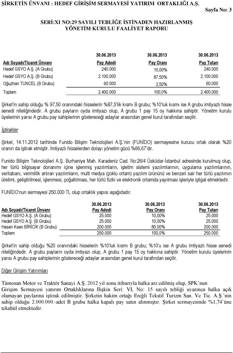 000 100,0% 2.400.000 Şirket in sahip olduğu % 97,50 oranındaki hisselerin %87,5 lik kısmı B grubu; %10 luk kısmı ise A grubu imtiyazlı hisse senedi niteliğindedir.