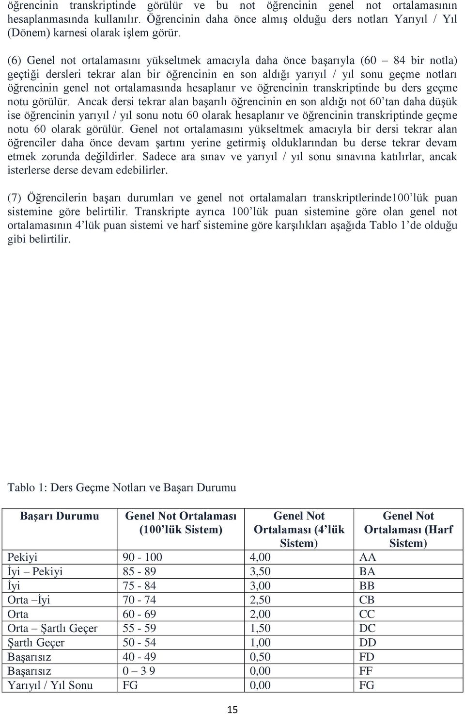 (6) Genel not ortalamasını yükseltmek amacıyla daha önce baģarıyla (60 84 bir notla) geçtiği dersleri tekrar alan bir öğrencinin en son aldığı yarıyıl / yıl sonu geçme notları öğrencinin genel not