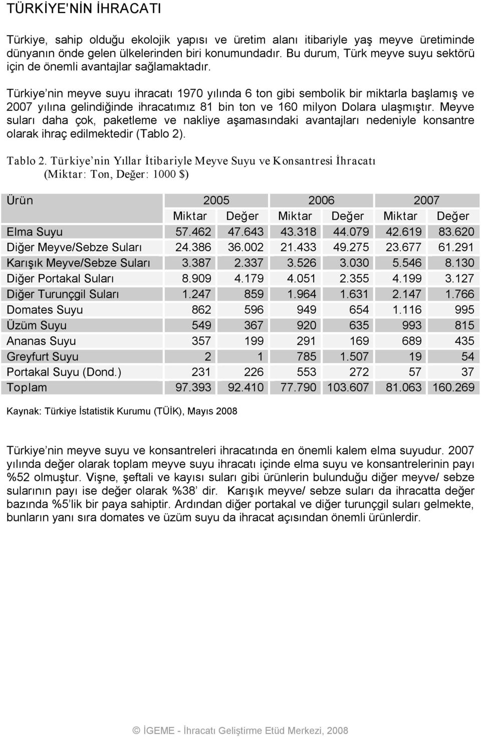 Türkiye nin meyve suyu ihracatı 1970 yılında 6 ton gibi sembolik bir miktarla başlamış ve 2007 yılına gelindiğinde ihracatımız 81 bin ton ve 160 milyon Dolara ulaşmıştır.