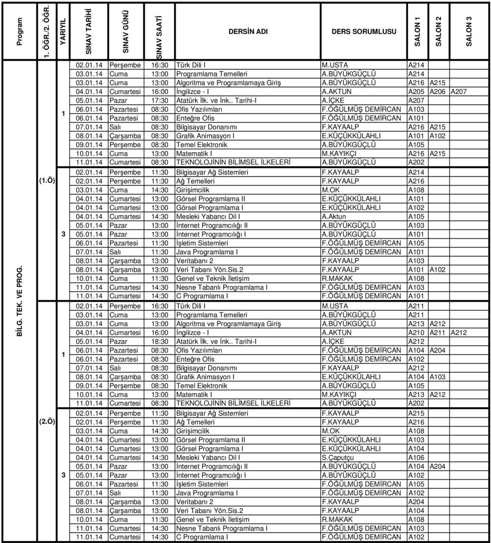 ÖĞÜLMÜŞ DEMİRCAN A0 06.0.4 Pazartesi 08:0 Enteğre Ofis F.ÖĞÜLMÜŞ DEMİRCAN A0 07.0.4 Salı 08:0 Bilgisayar Donanımı F.KAYAALP A26 A25 08.0.4 Çarşamba 08:0 Grafik Animasyon I E.KÜÇÜKKÜLAHLI A0 A02 09.0.4 Perşembe 08:0 Temel Elektronik A.