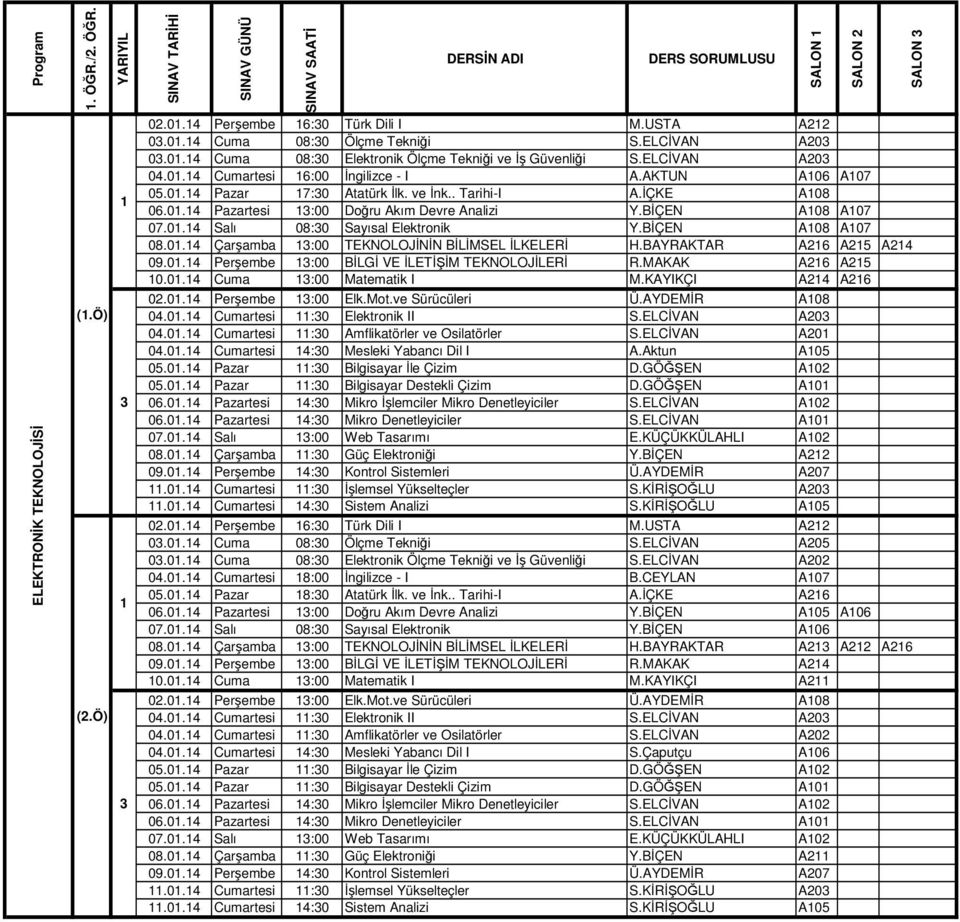 BİÇEN A08 A07 08.0.4 Çarşamba :00 TEKNOLOJİNİN BİLİMSEL İLKELERİ H.BAYRAKTAR A26 A25 A24 09.0.4 Perşembe :00 BİLGİ VE İLETİŞİM TEKNOLOJİLERİ R.MAKAK A26 A25 0.0.4 Cuma :00 Matematik I M.