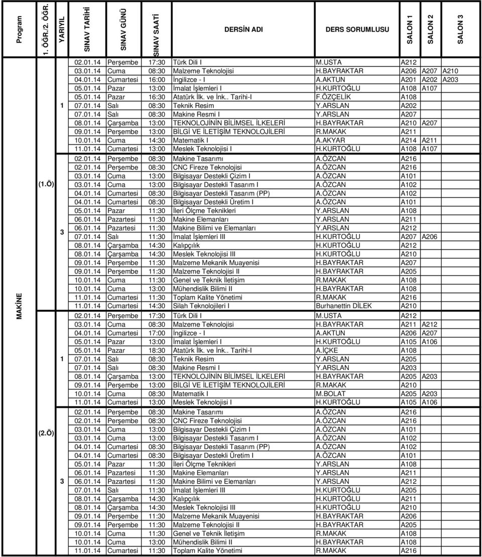 BAYRAKTAR A20 A207 09.0.4 Perşembe :00 BİLGİ VE İLETİŞİM TEKNOLOJİLERİ R.MAKAK A2 0.0.4 Cuma 4:0 Matematik I A.AKYAR A24 A2.0.4 Cumartesi :00 Meslek Teknolojisi I H.KURTOĞLU A08 A07 02.0.4 Perşembe 08:0 Makine Tasarımı A.