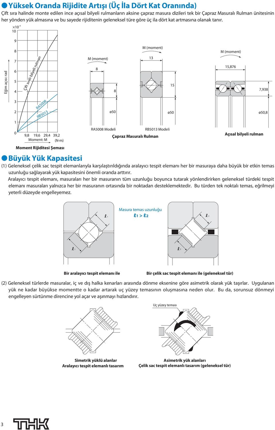 10-4 10 9 Eğim açısı: ad 8 7 6 5 4 Çift sıalı bilyeli ulman M (moment) 8 8 M (moment) 13 15 M (moment) 15,876 7,938 3 2 1 0 RA5008 RB5013 9,8 19,6 29,4 39,2 Moment: M (N m) Moment Rijiditesi Şeması