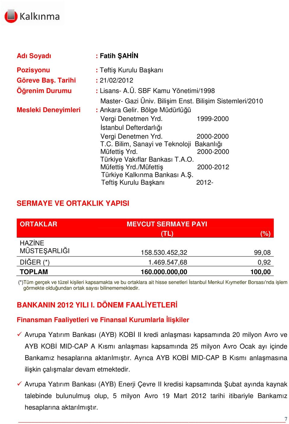 2000-2000 Türkiye Vakıflar Bankası T.A.O. Müfettiş Yrd./Müfettiş 2000-2012 Türkiye Kalkınma Bankası A.Ş.