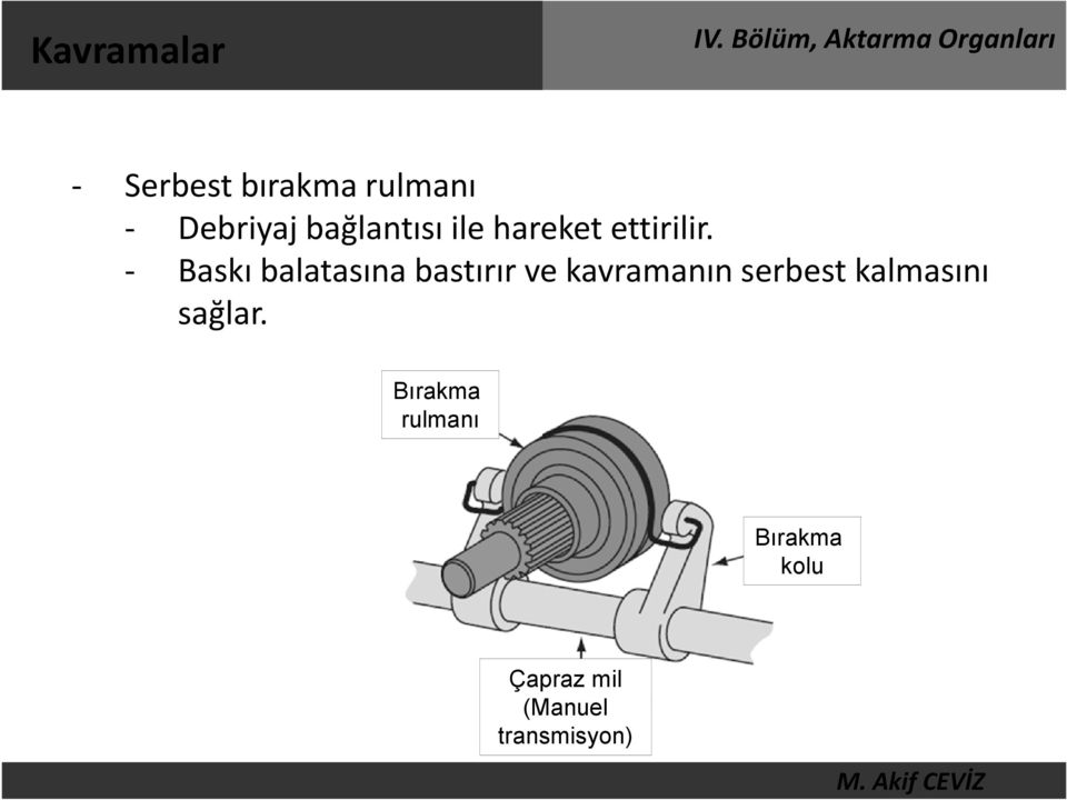 - Baskı balatasına bastırır ve kavramanın serbest