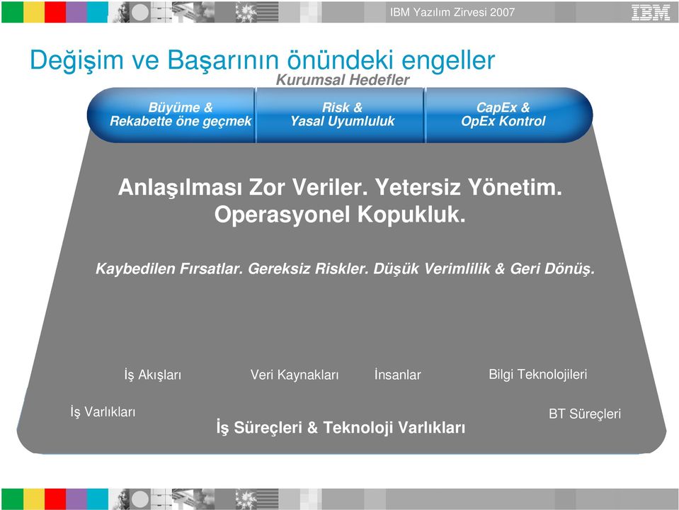 Operasyonel Kopukluk. Kaybedilen Fırsatlar. Gereksiz Riskler. Düşük Verimlilik & Geri Dönüş.