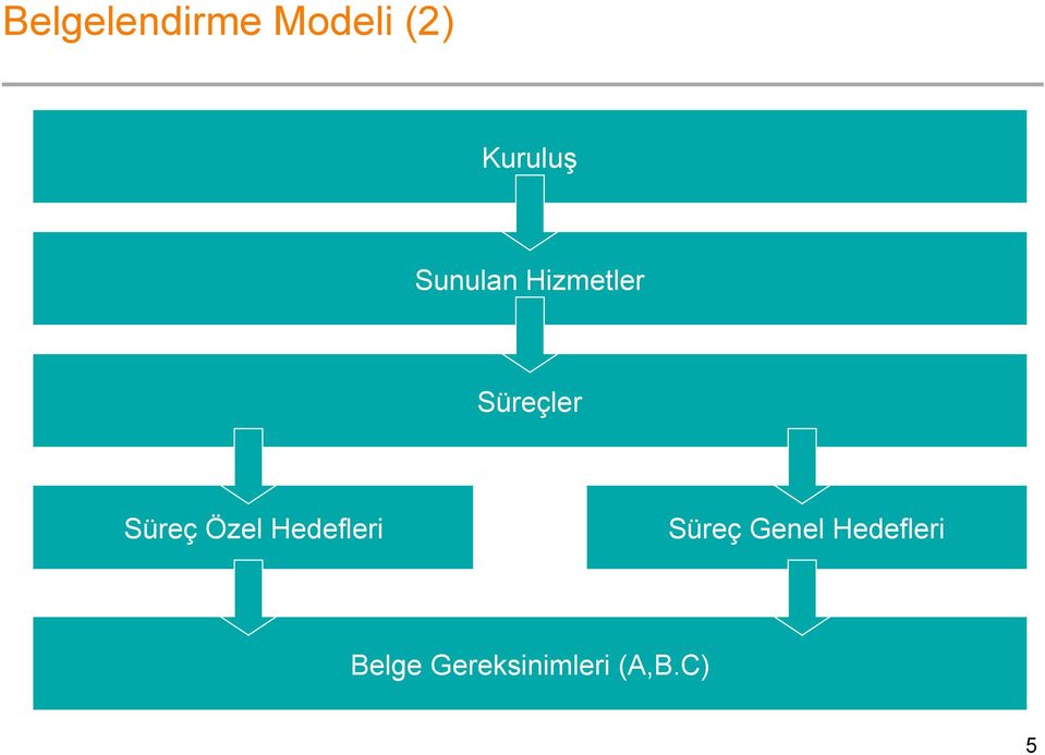 Özel Hedefleri Süreç Genel