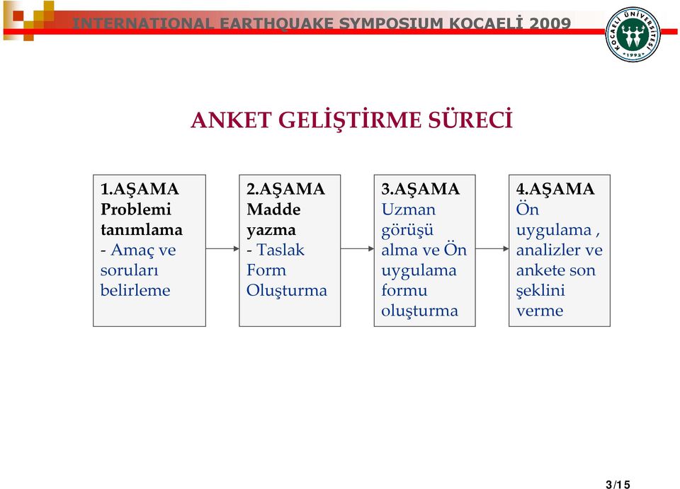 AŞAMA Madde yazma Taslak Form Oluşturma 3.