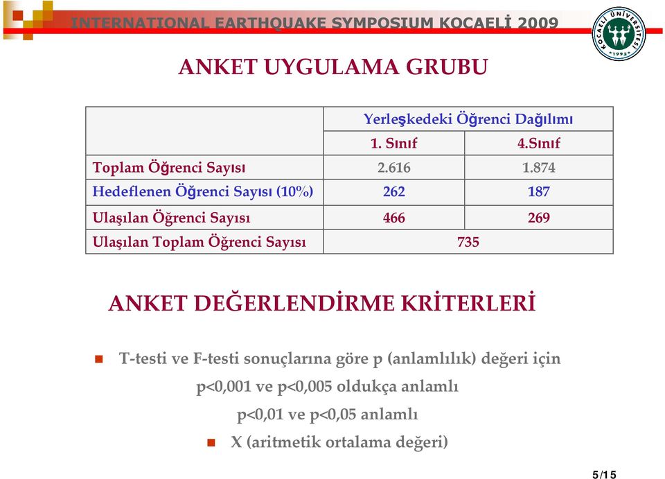 874 262 187 466 269 735 ANKET DEĞERLENDİRME KRİTERLERİ T testi ve F testi sonuçlarına göre p