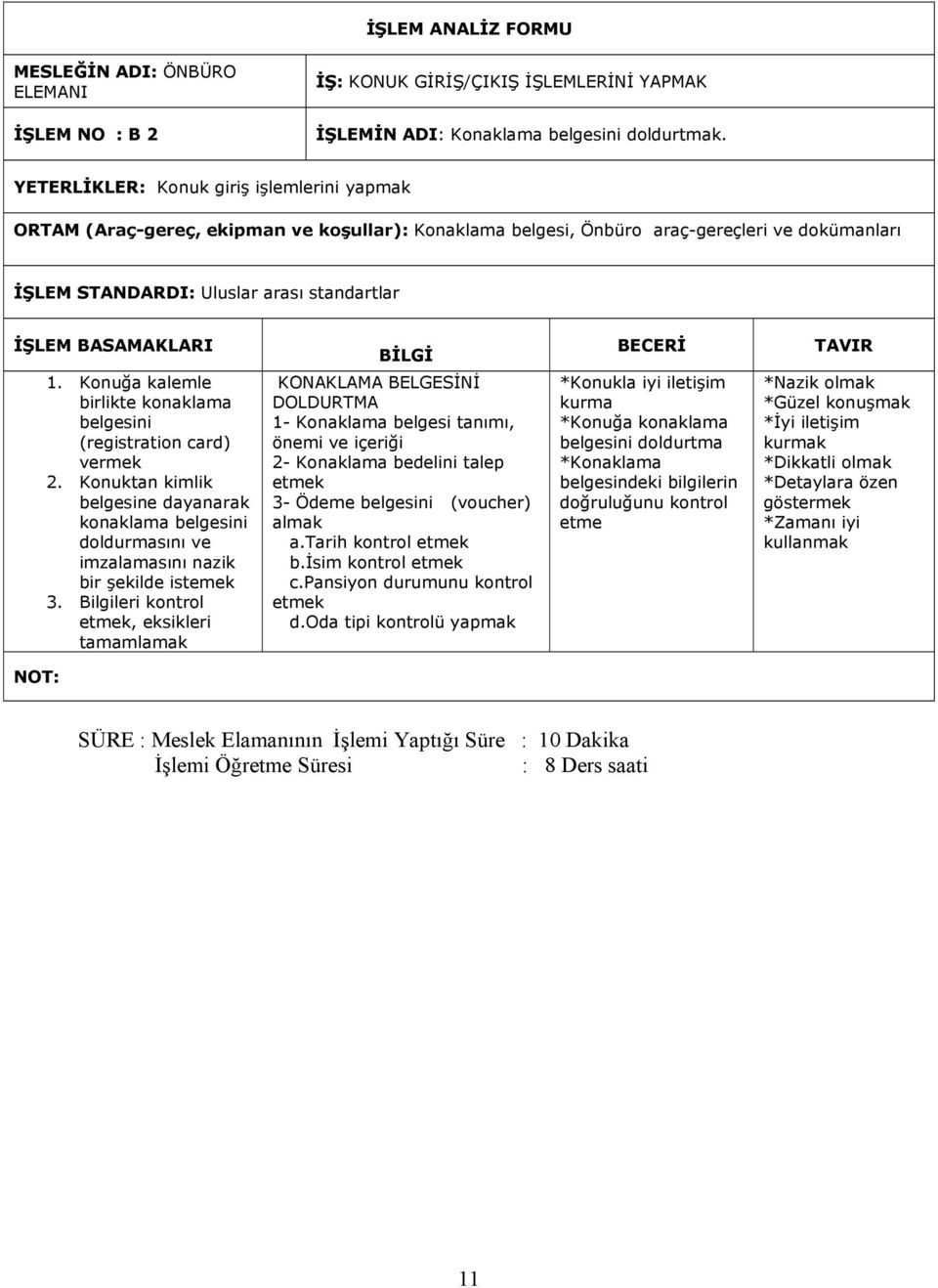 Konuğa kalemle birlikte konaklama belgesini (registration card) vermek 2. Konuktan kimlik belgesine dayanarak konaklama belgesini doldurmasını ve imzalamasını nazik bir şekilde istemek 3.