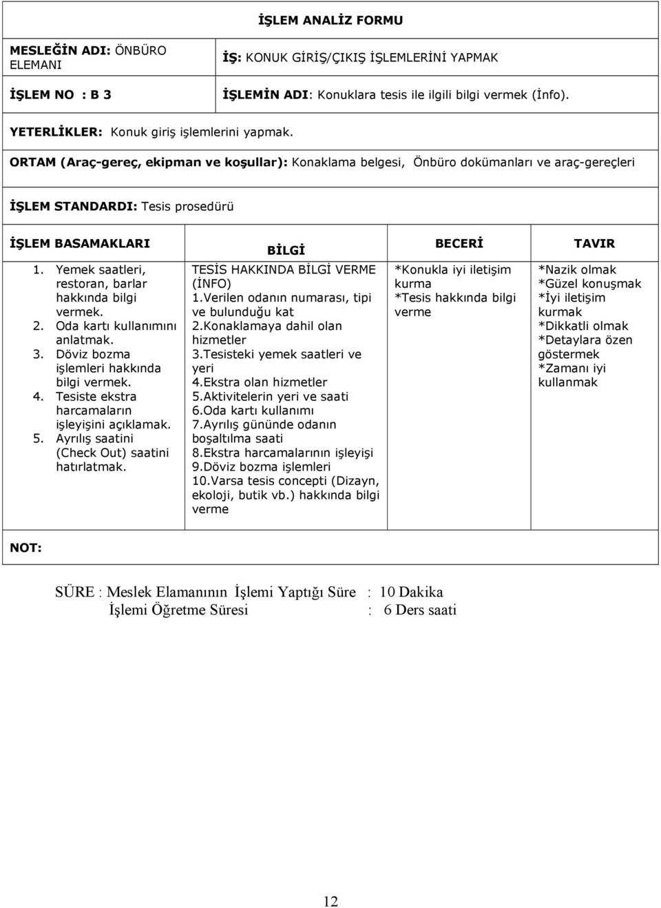 Oda kartı kullanımını anlatmak. 3. Döviz bozma işlemleri hakkında bilgi vermek. 4. Tesiste ekstra harcamaların işleyişini açıklamak. 5. Ayrılış saatini (Check Out) saatini hatırlatmak.