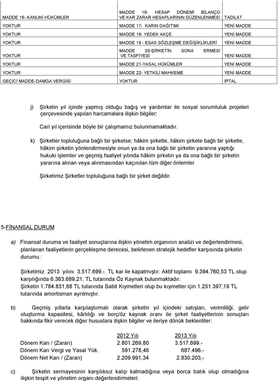 MADDE-DAMGA VERGİSİ YOKTUR İPTAL j) Şirketin yıl içinde yapmış olduğu bağış ve yardımlar ile sosyal sorumluluk projeleri çerçevesinde yapılan harcamalara ilişkin bilgiler: Cari yıl içerisinde böyle