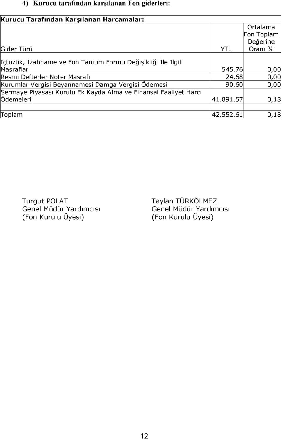 i Rle Rlgili Masraflar 545,76 0,00 Resmi Defterler Noter Masraf 24,68 0,00 Kurumlar Vergisi Beyannamesi Damga Vergisi Ödemesi 90,60