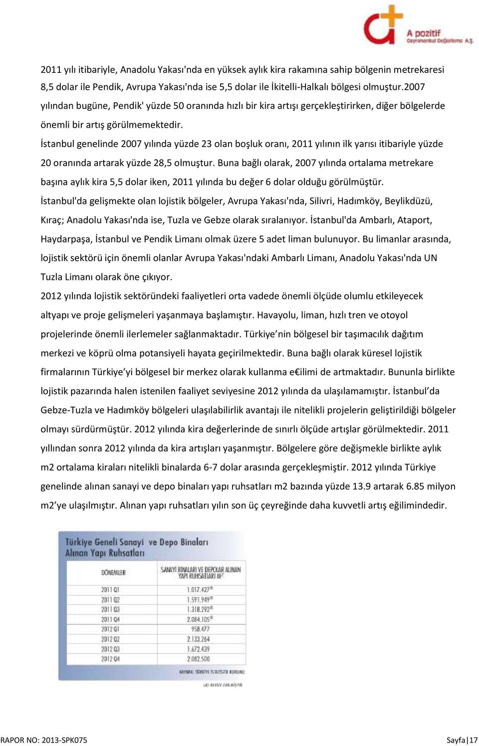 İstanbul genelinde 2007 yılında yüzde 23 olan boşluk oranı, 2011 yılının ilk yarısı itibariyle yüzde 20 oranında artarak yüzde 28,5 olmuştur.