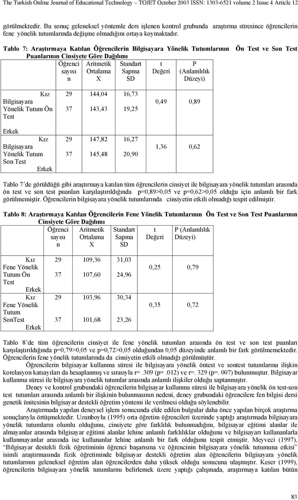 Tablo 7: Araşırmaya Kaıla leri Yöelik Tuumlarıı Ö Tes ve So Tes Pualarıı Cisiyee Göre Dağılımı Arimeik Oralama Sadar P (Alamlılık Yöelik Tuum Ö Tes 144,04 143,43 16,73 19,25 0,49 0,89 Yöelik Tuum So