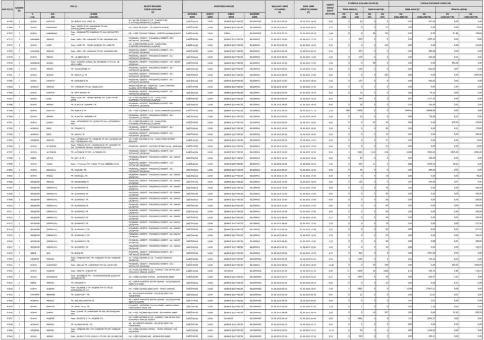 ALANI DIŞI (SAAT) (6) (7) KAYNAĞA SÜREYE SEBEBE BİLDİRİME (8)=(7)-(6) OG AG OG AG OG AG OG AG GÖRE GÖRE GÖRE GÖRE (9A) (9B) (9C) (9D) (10A)=(9A)*(8) (10B)=(9B)*(8) (10C)=(9C)*(8) (10D)=(9D)*(8) (5A)