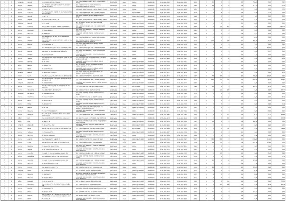 2015 16:26 2,96 0 241 0 0 0,00 712,56 0,00 0,00 Fider: BALCILAR-2 TM: GÖKSU HES TM DM: BALCILAR OG - KESĠCĠ AÇMASI-ANĠ - RÜZGAR NEDENĠYLE 1 KONYA TAġKENT DAĞITIM OG UZUN DIġSAL BĠLDĠRĠMSĠZ 04.06.