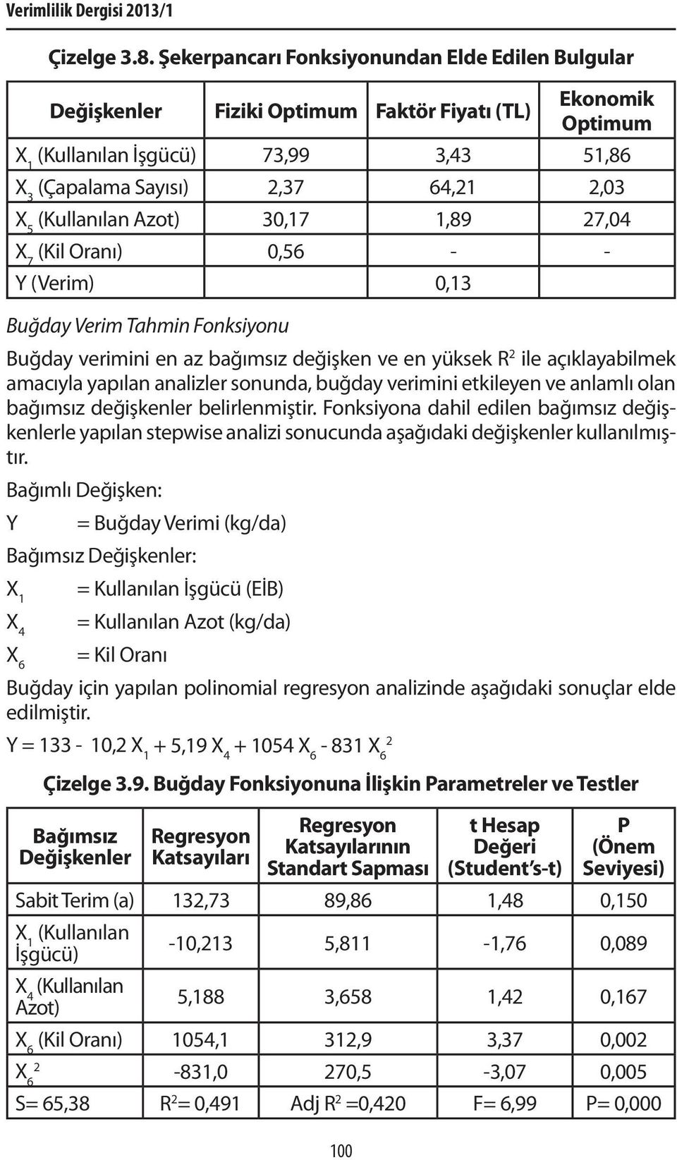 (Kullanılan Azot) 30,17 1,89 27,04 X 7 (Kil Oranı) 0,56 - - Y (Verim) 0,13 Buğday Verim Tahmin Fonksiyonu Buğday verimini en az bağımsız değişken ve en yüksek R 2 ile açıklayabilmek amacıyla yapılan