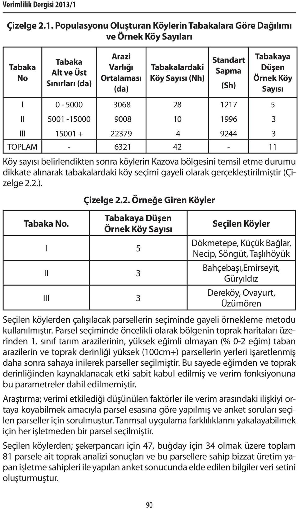 Standart Sapma (Sh) Tabakaya Düşen Örnek Köy Sayısı I II 0-5000 5001-15000 3068 9008 III 15001 + 22379 4 9244 3 TOPLAM - 6321 42-11 Köy sayısı belirlendikten sonra köylerin Kazova bölgesini temsil