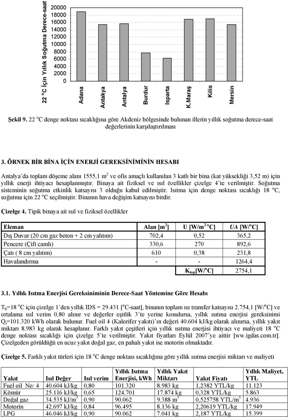 ÖRNEK BİR BİNA İÇİN ENERJİ GEREKSİNİMİNİN HESABI Antalya da toplam döşeme alanı 1555,1 m 2 ve ofis amaçlı kullanılan 3 katlı bir bina (kat yüksekliği 3,52 m) için yıllık enerji ihtiyacı