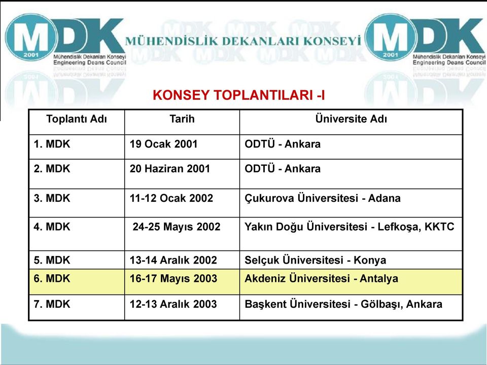 MDK 24-25 Mayıs 2002 Yakın Doğu Üniversitesi - Lefkoşa, KKTC 5.