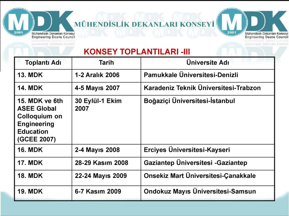 MDK ve 6th ASEE Global Colloquium on Engineering Education (GCEE 2007) KONSEY TOPLANTILARI -III 30 Eylül-1 Ekim 2007 Boğaziçi