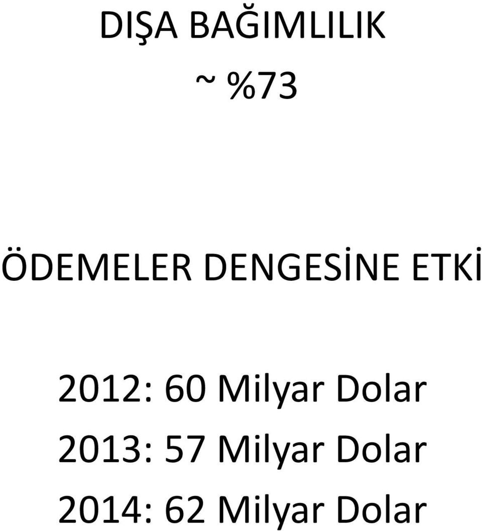 2012: 60 Milyar Dolar 2013: