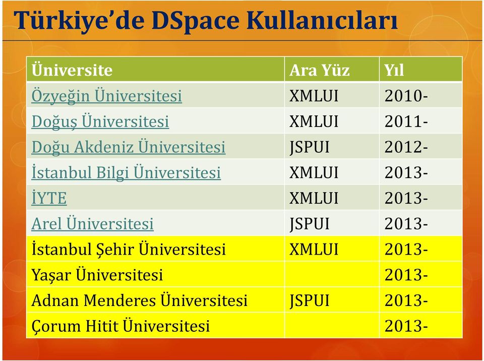 XMLUI 2013 İYTE XMLUI 2013 Arel Üniversitesi JSPUI 2013 İstanbul Şehir Üniversitesi XMLUI